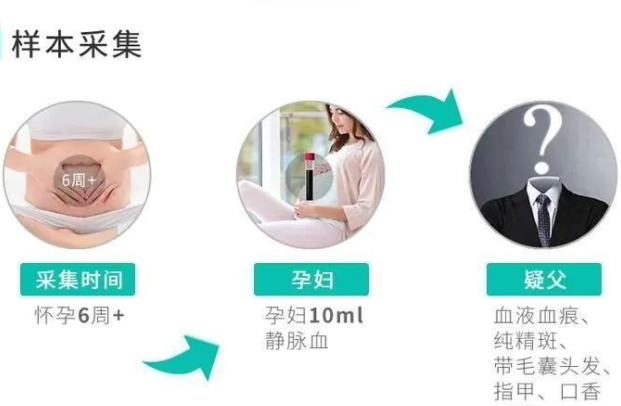 意外懷孕咋辦？中山無創(chuàng)親子鑒定可不可靠？男方樣本怎么采集？