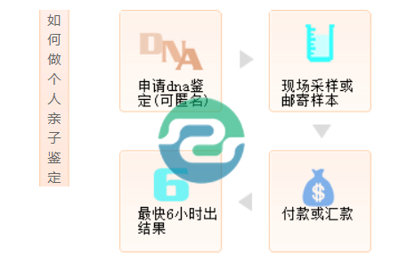 無論是中山產后親子鑒定還是產前親子鑒定，媽媽們都可以參與其中